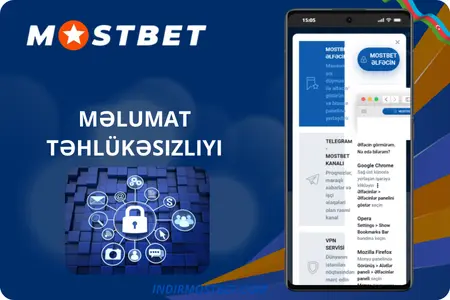 Məlumat Təhlükəsizliyi Mostbet